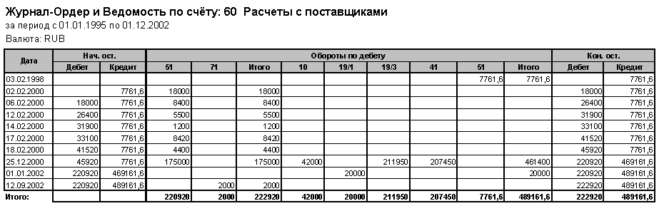 Журнал ордер по 51 счету образец