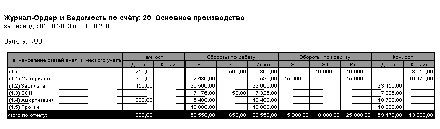 Журнал ордер 50 касса