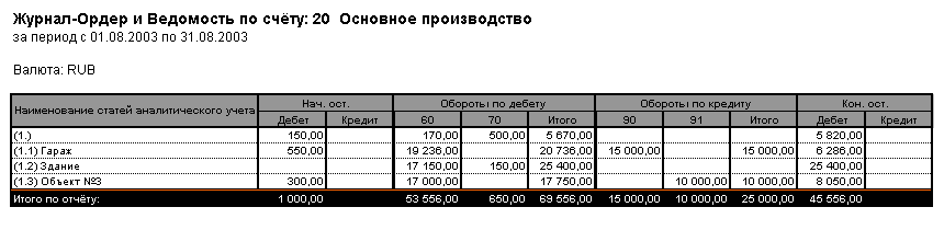 Журнал ордер 2 образец